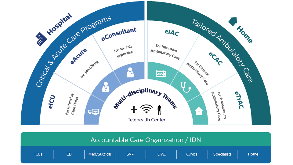 enterprise telehealth graphic group thumb