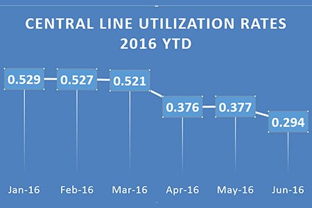 central line graphic