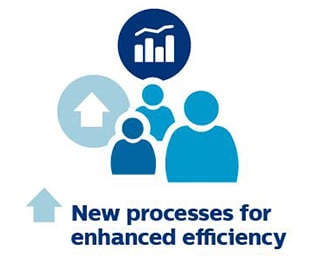New processes for enhanced efficiency