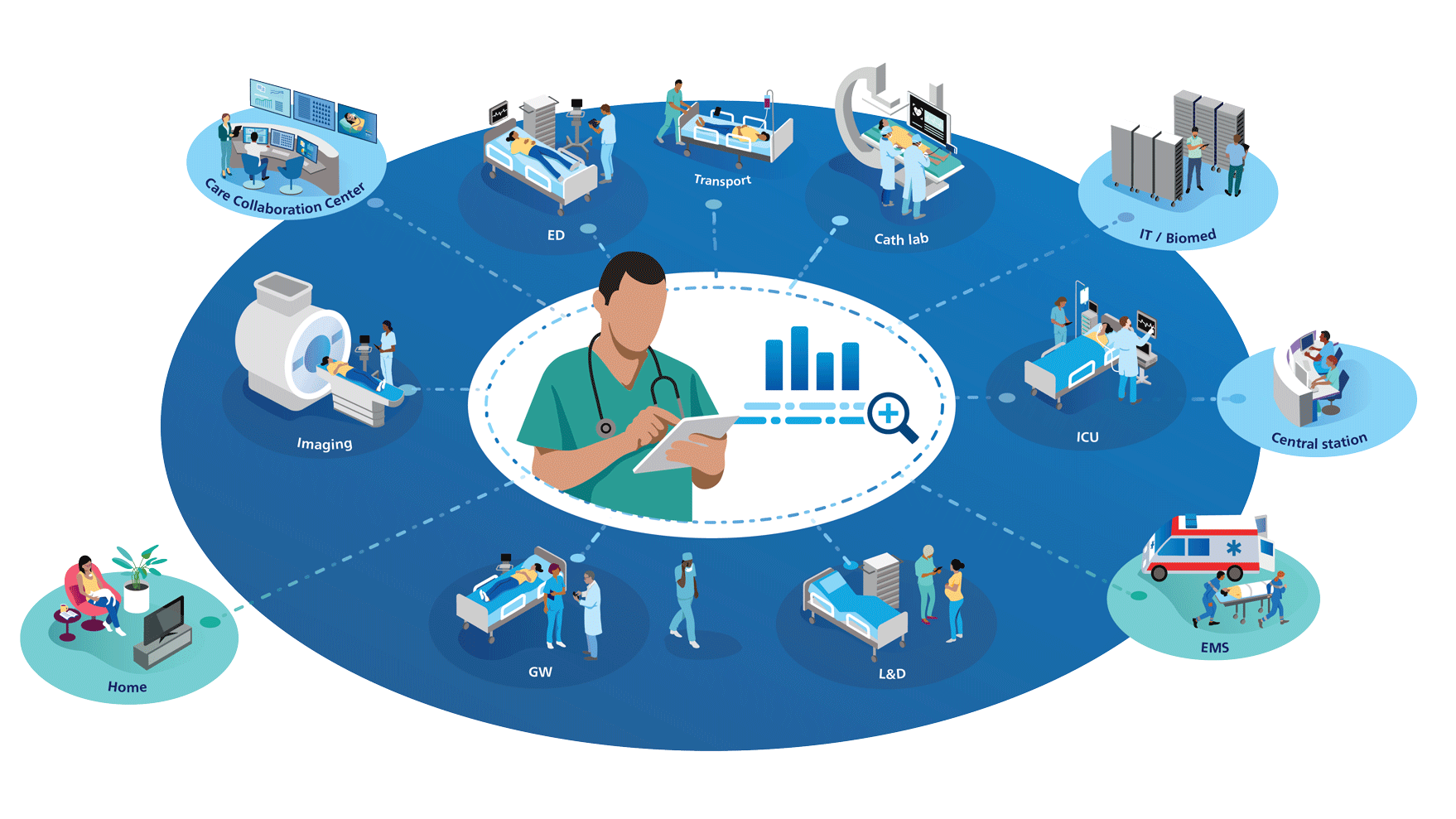 Ecosystem graphic