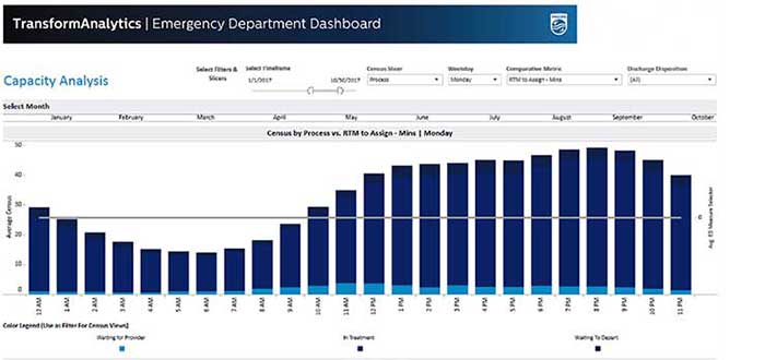 ED Capacity