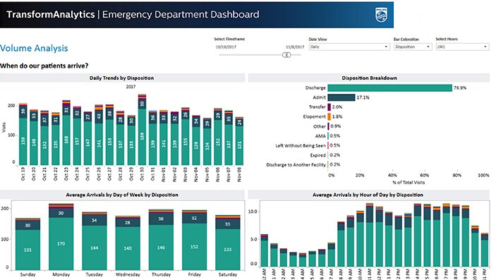 ED Volume Analysis