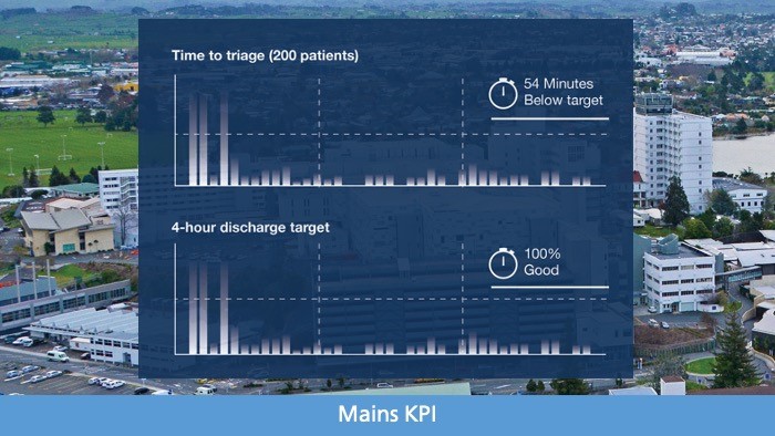 Mains KPI