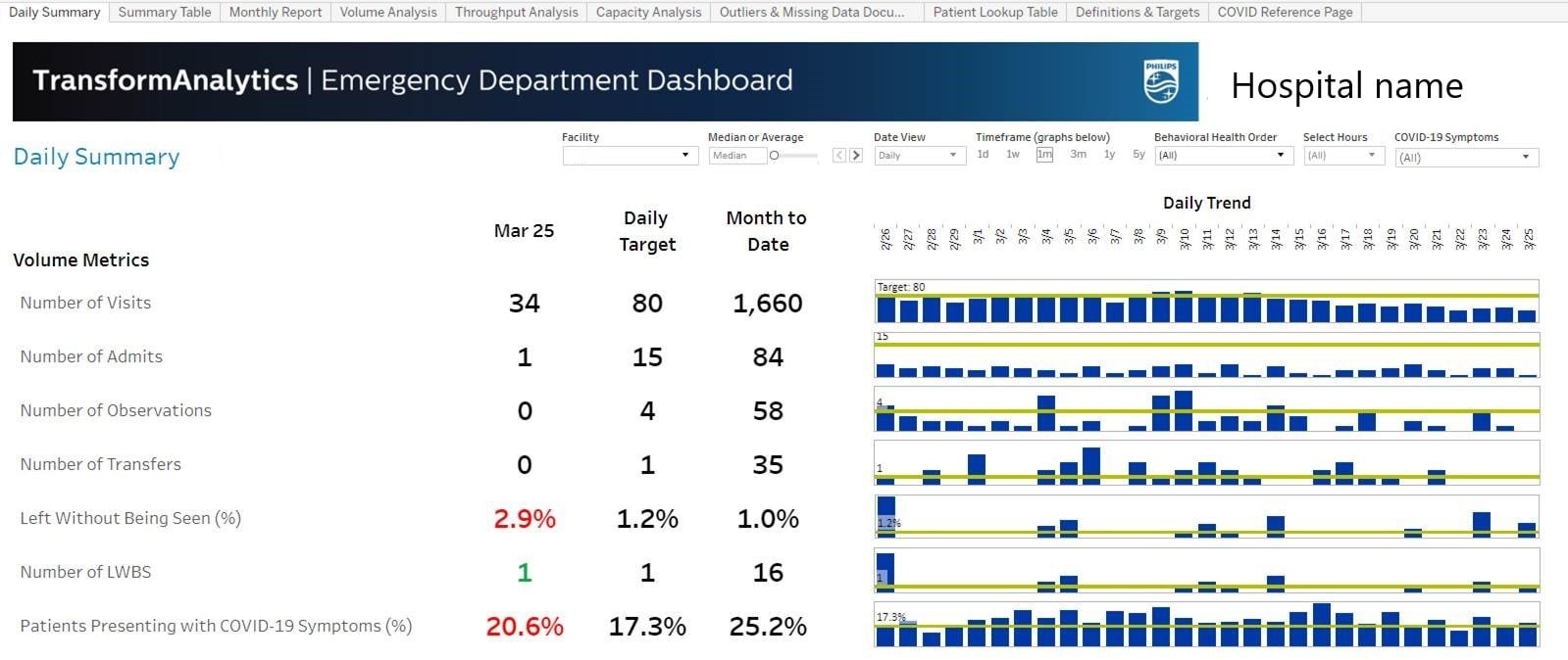 Dashboard daily trend