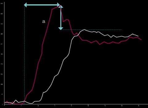 Graph 2