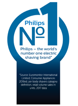 Philips - العلامة التجارية الأولى في عالم آلات الحلاقة الكهربائية