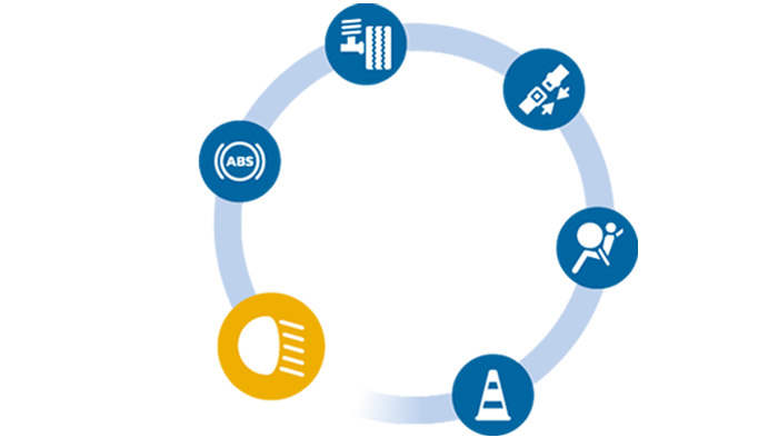 Safety circle