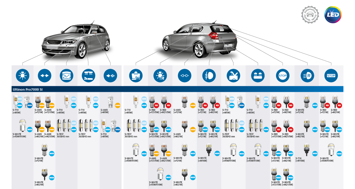 وظائف led