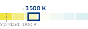 rv graph