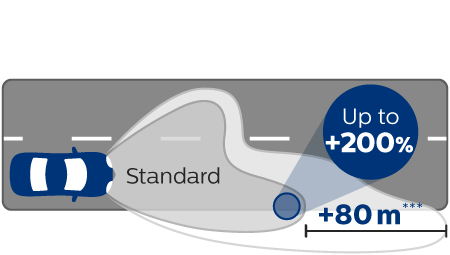 RacingVision GT200 Beam performance