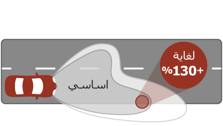 X-tremeVision G-force أداء شعاع مصباح