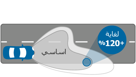 WhiteVision Gen2 أداء شعاع مصباح