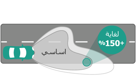 Vision أداء شعاع مصباح