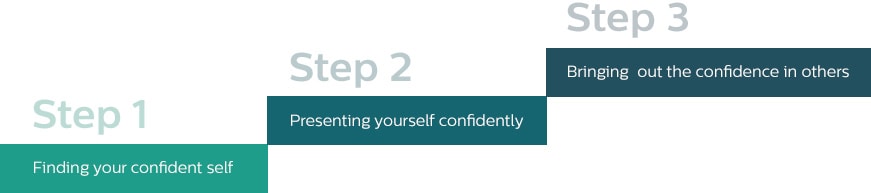 Confidence journey - 3 steps